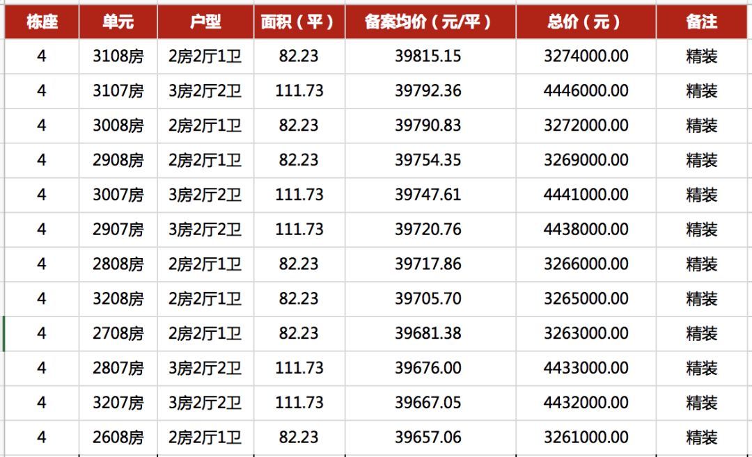 重庆市简易征收备案表哪里下载