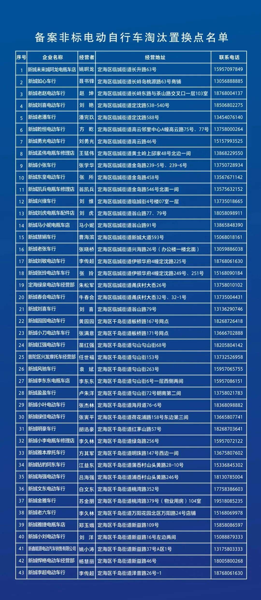 备案非标电动车提前淘汰