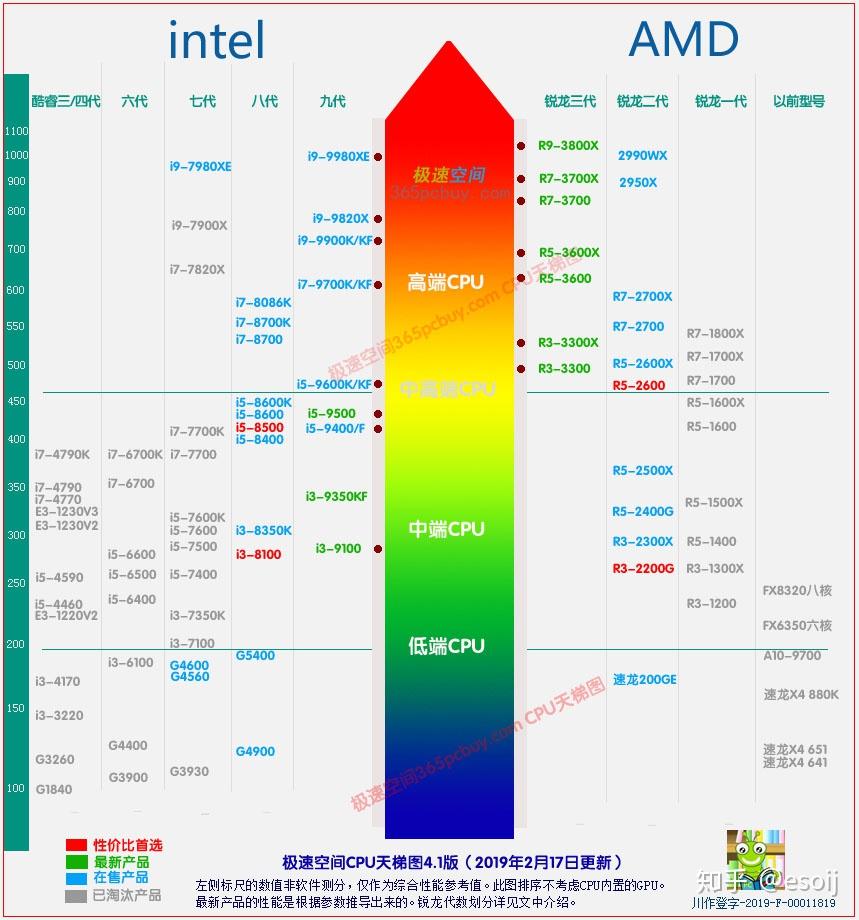 玩游戏主机配置i3和i5的cpu哪种好