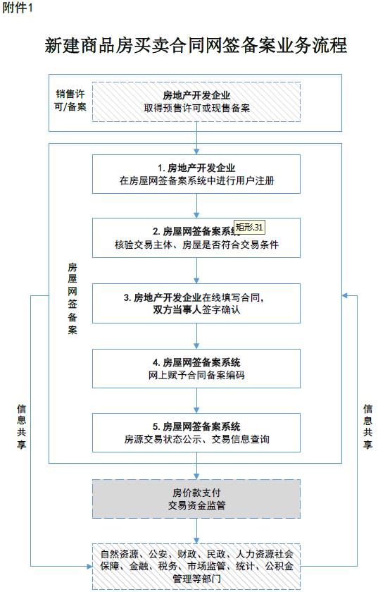 网签备案要交律师费