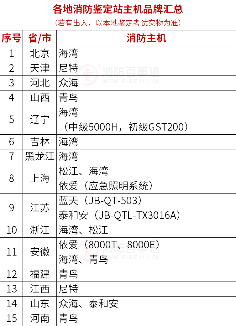 tcp通讯主机操作顺序汇总