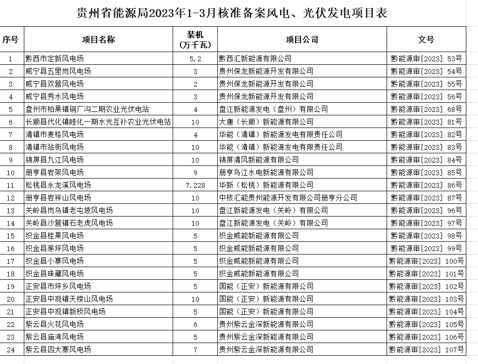 光伏核准制和备案制的区别