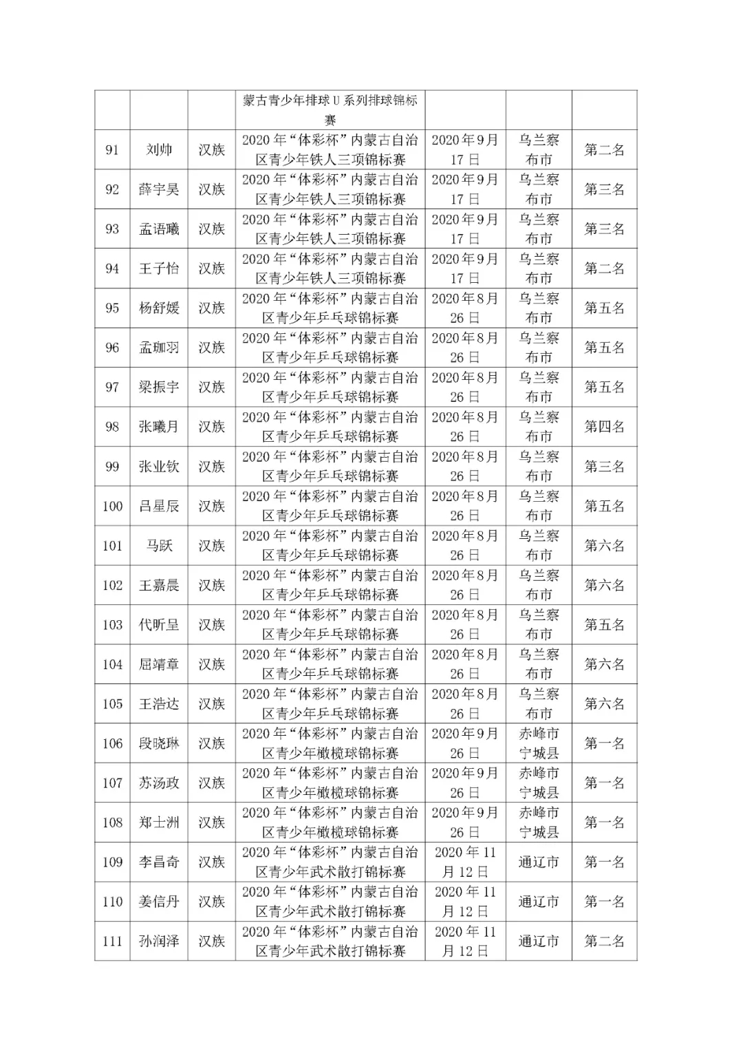 2021年度运动员技术等级赛事名录备案表