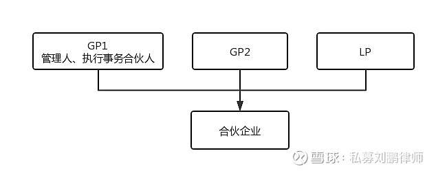 双gp模式能通过备案吗