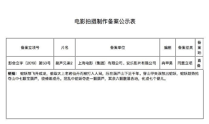 2019国产电影动画备案