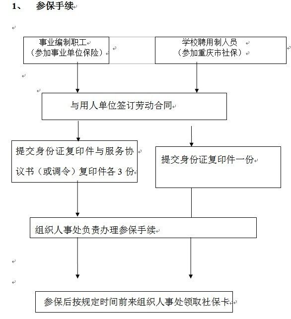 去社保局办理备案需要本人么