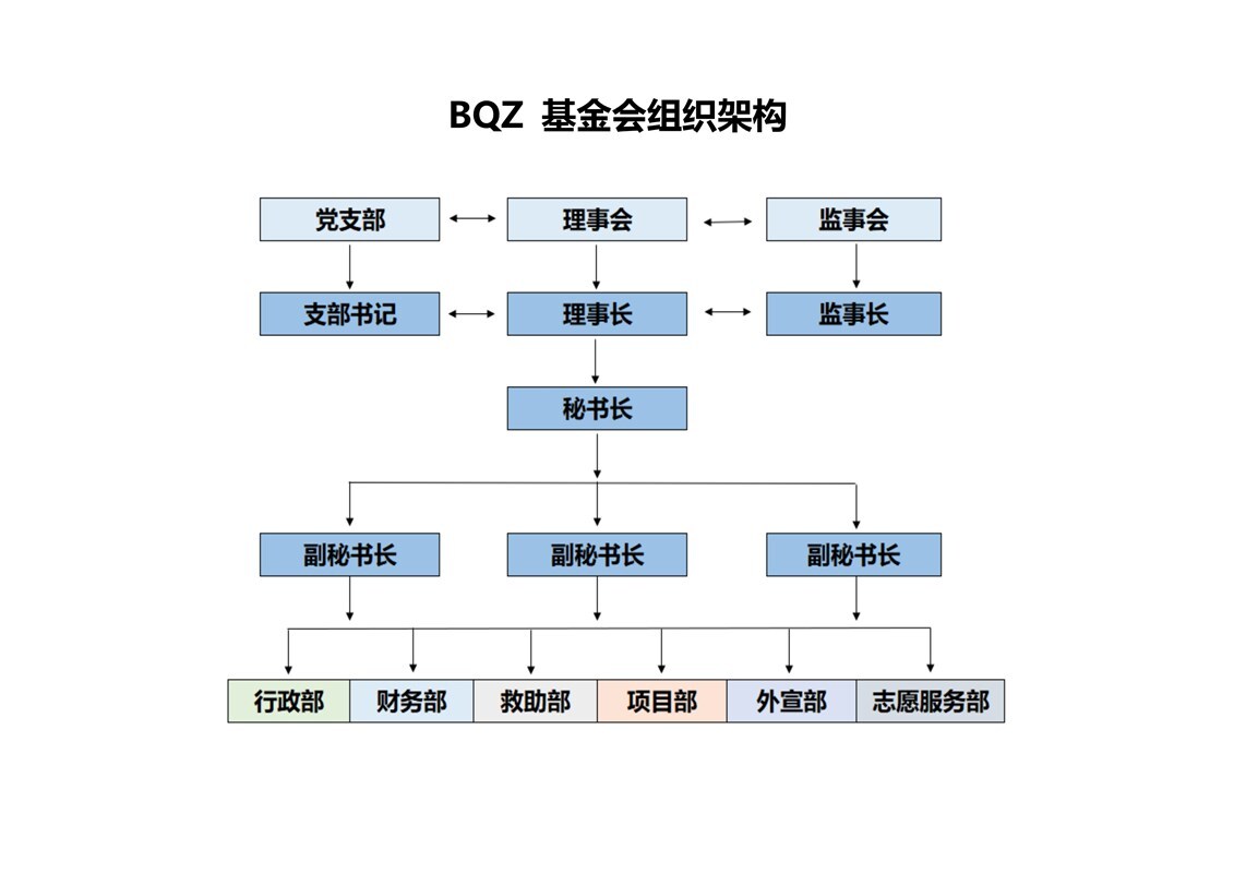 政府引导产业基金备案