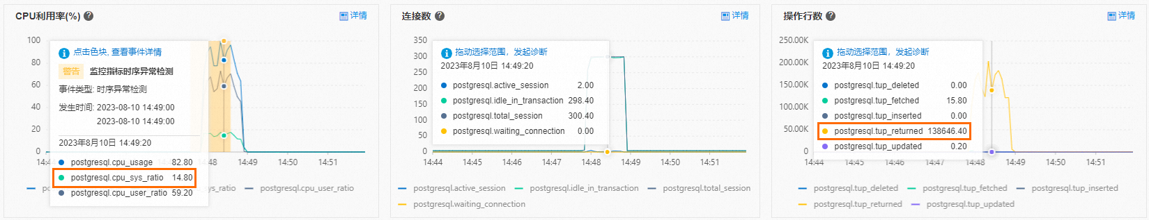 如何获取远程主机cpu使用率