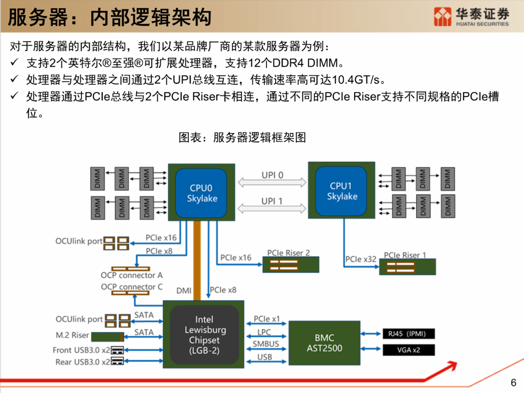 云服务器架构什么意思