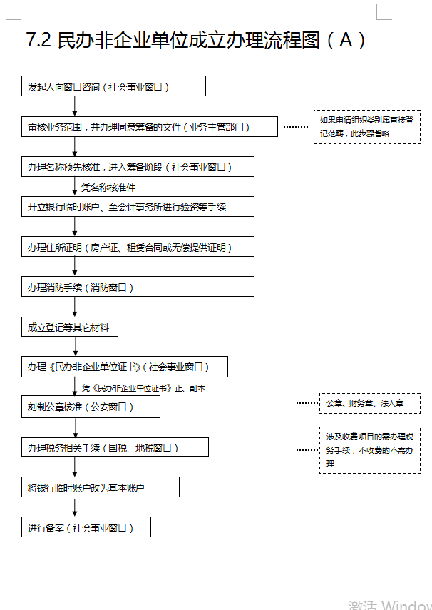 民间非营利组织税务备案期如何填
