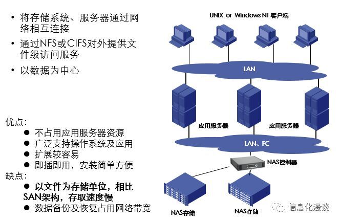 闲置硬盘搭建私有云服务器