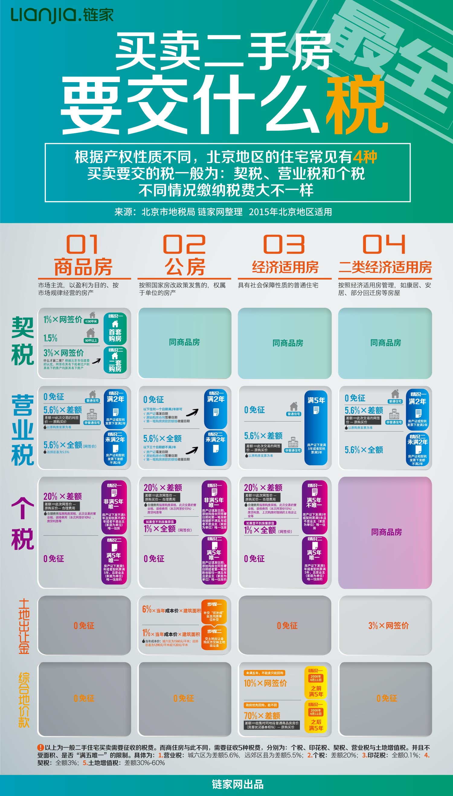 满五唯一按备案时间吗