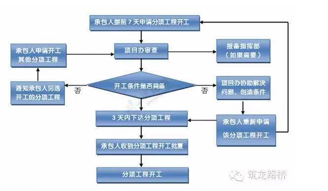 政府规范性文件备案时间