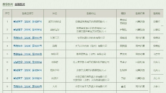 尚志电影剧本备案
