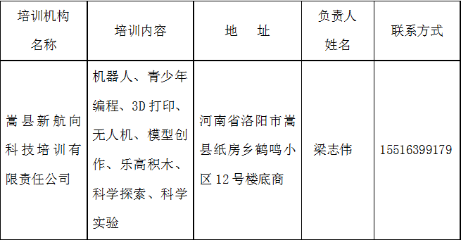 广西限制类技术备案范文