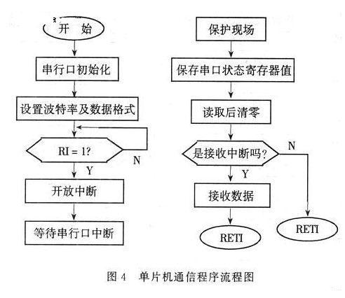 什么设备能向主机输入和接收数据