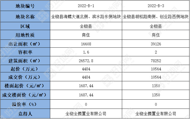 全椒有多少不按备案价格买房子的