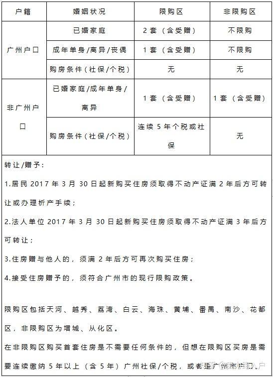 在广州有集体户口没有租赁备案