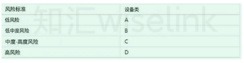 印尼医疗器械备案