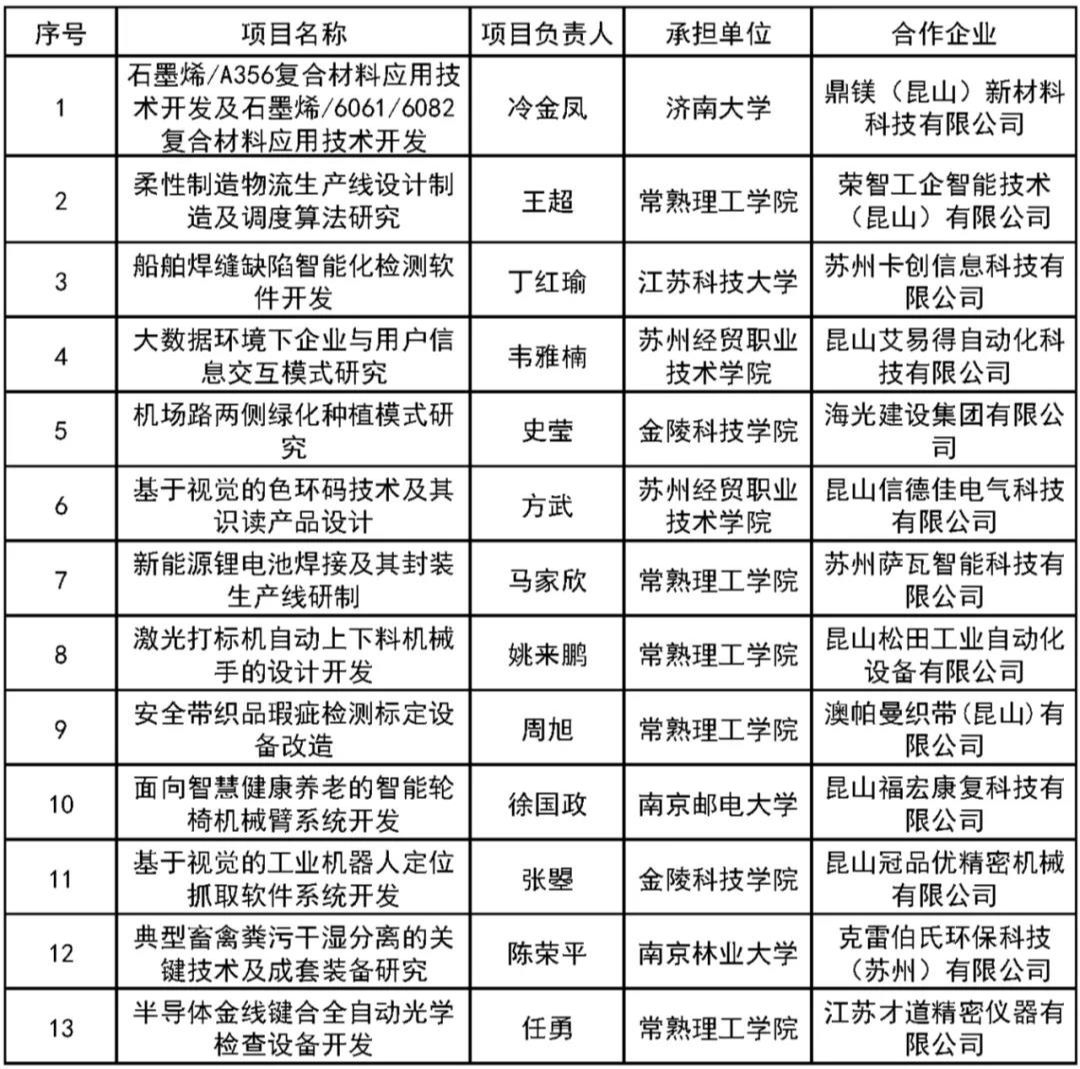2021昆山幼儿园备案制名单