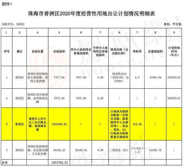 珠海市晓江川雅园3栋备案表
