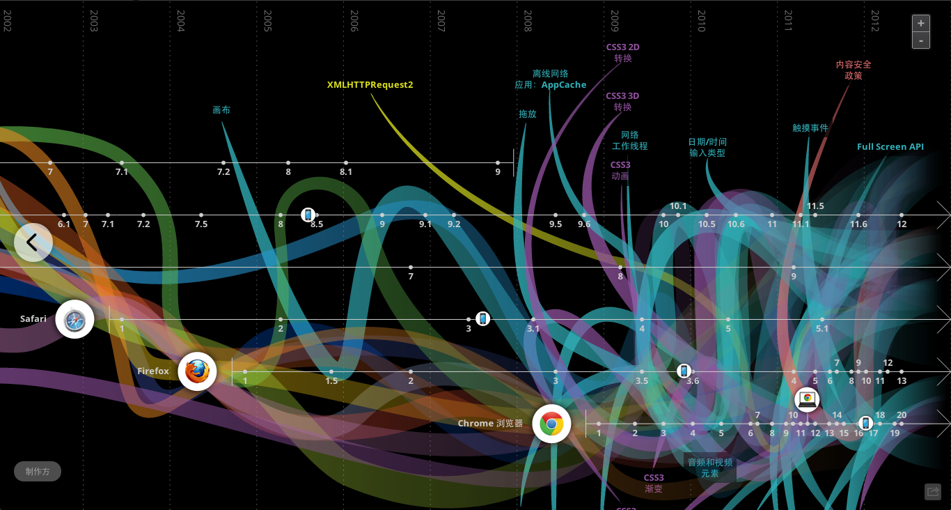 因特网有域名地址吗
