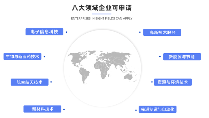 顶级领域名是什么