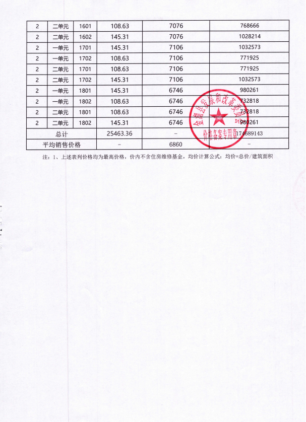 华润dk5剩余2号楼备案价