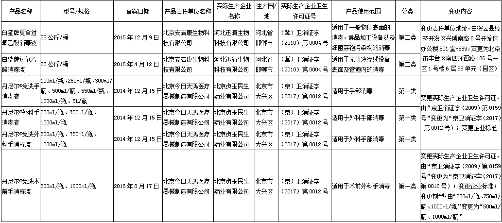 怎样查询消毒产品的备案信息