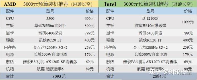 一万元能装什么配置的电脑主机