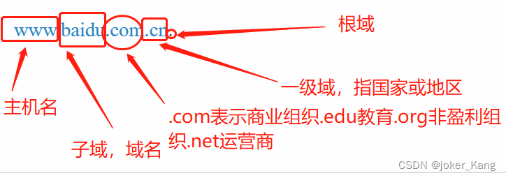 域名备案都审核什么资料