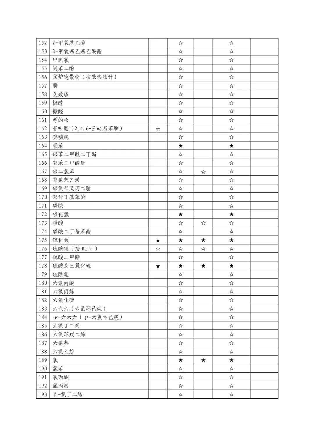 编外人员调科需要向卫生局备案吗