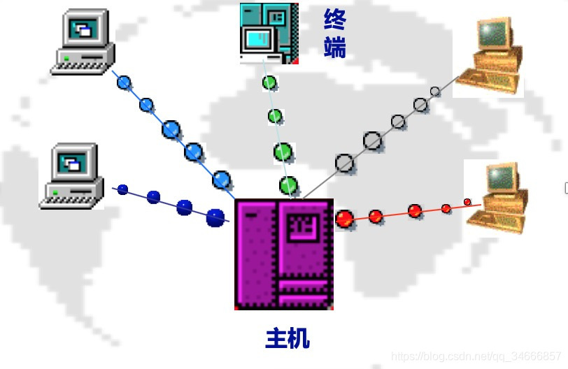 分时系统的主机是什么样