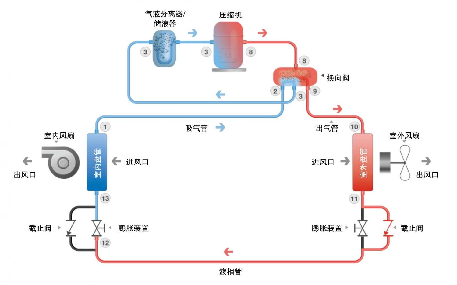 水冷主机怎么换机箱