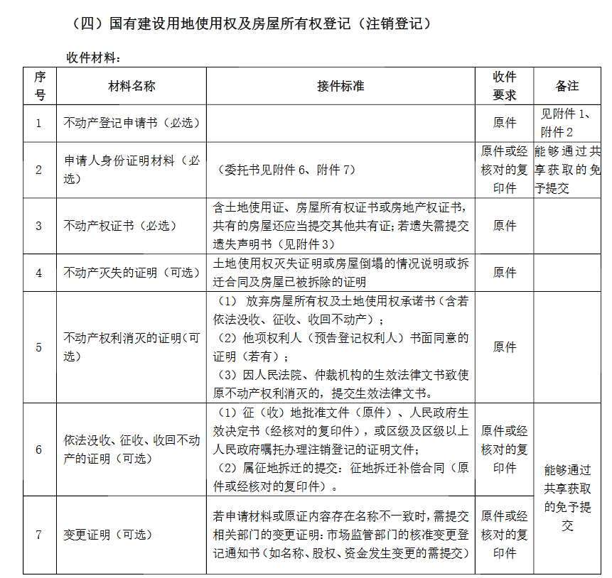 房屋拍卖备案怎么撤销