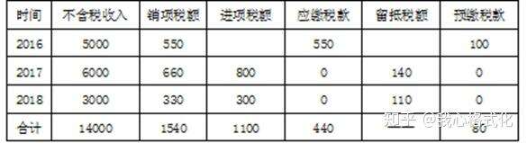 跨城市的施工费需要到税局备案吗