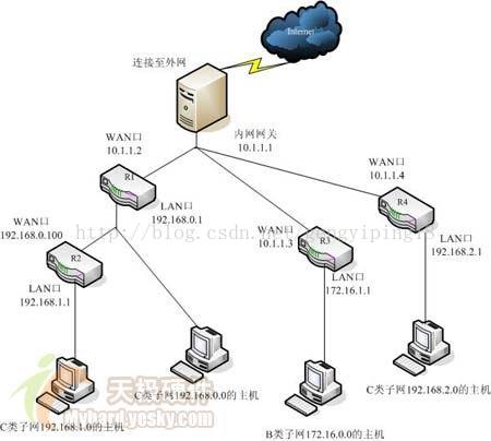 linux查看同一网段内主机
