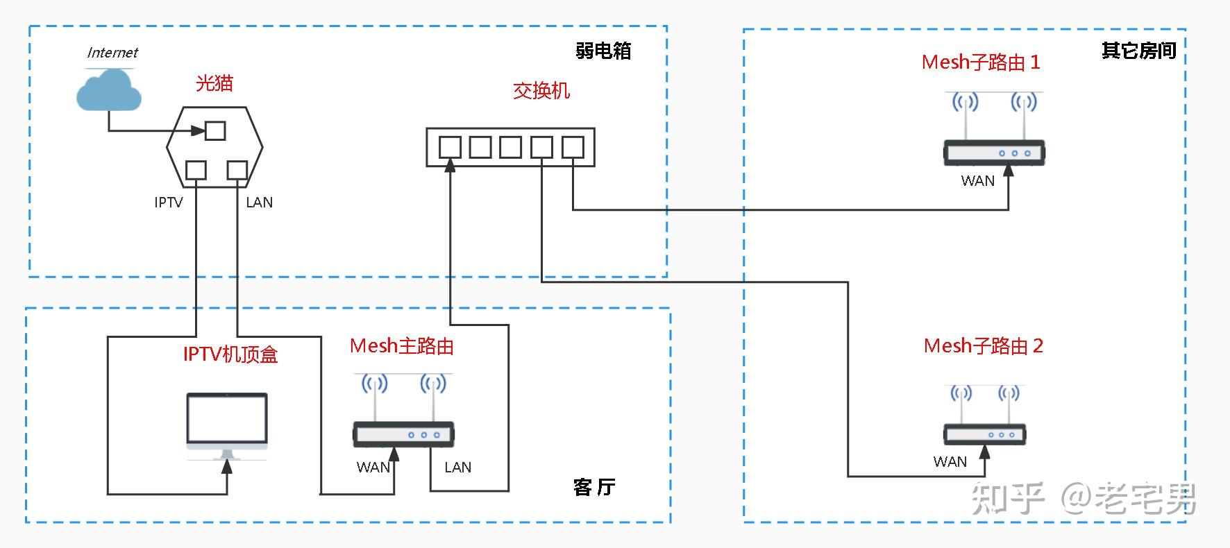 主机线怎么和光猫连接