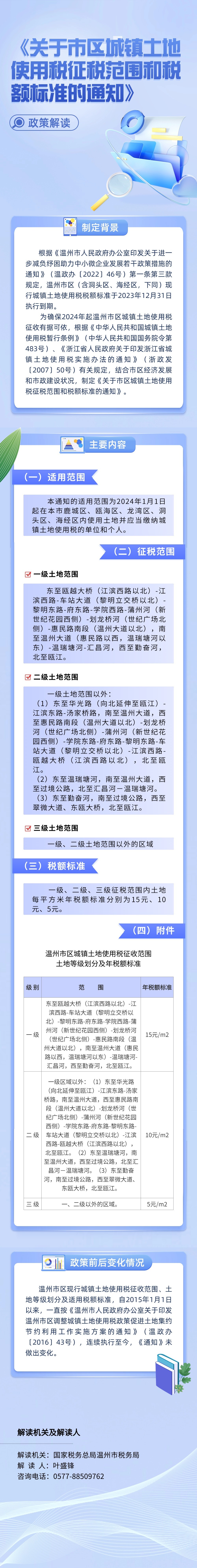 街道备案税点需要每个月都交吗