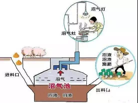 沼气池施工需要备案吗