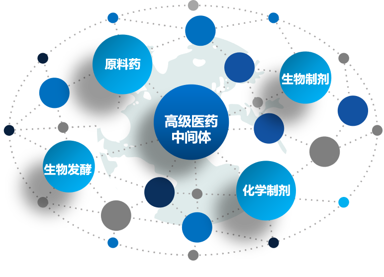 江苏阿尔法药业中期辅导备案报告