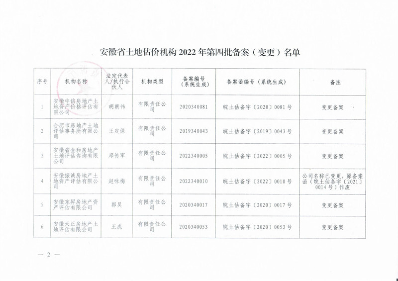 土地估价备案号已生成