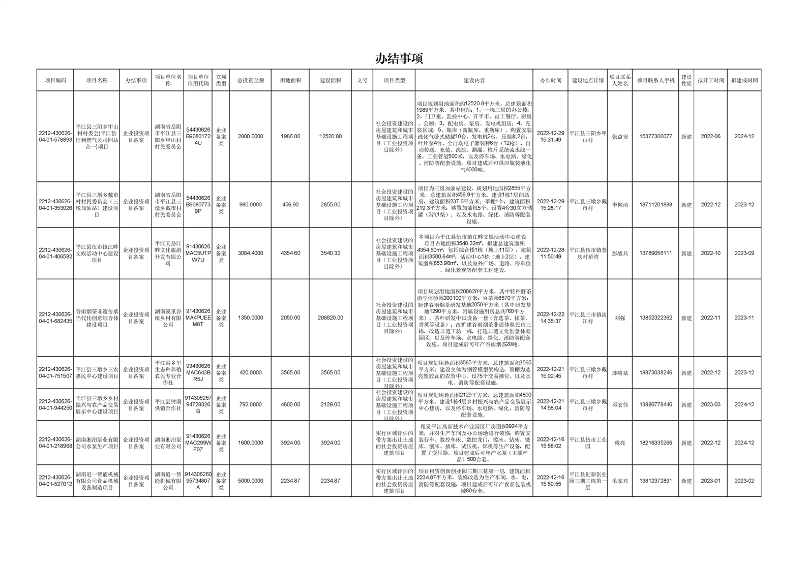 2005年企业投资项目备案暂行办法