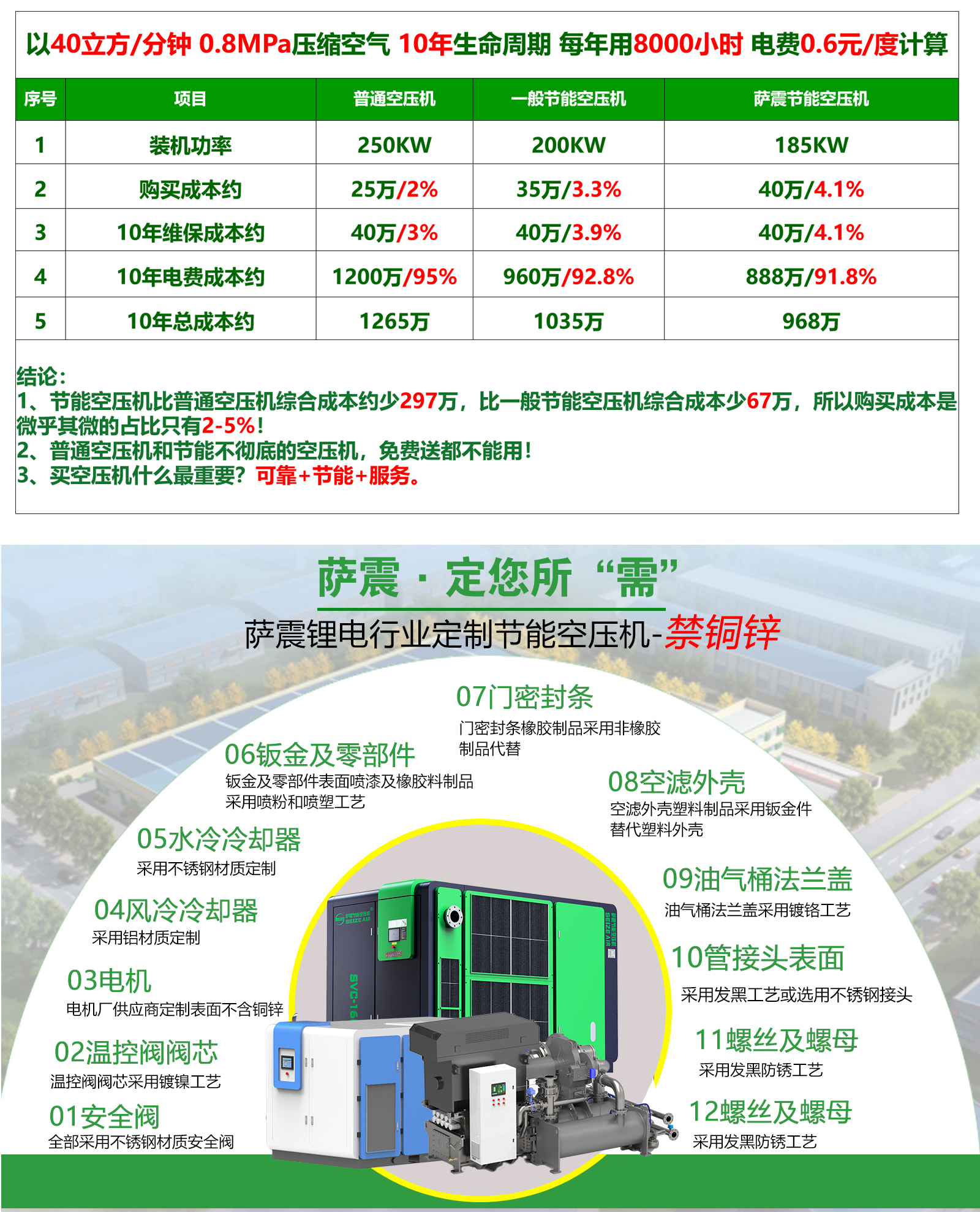 临沧空压机主机耗材