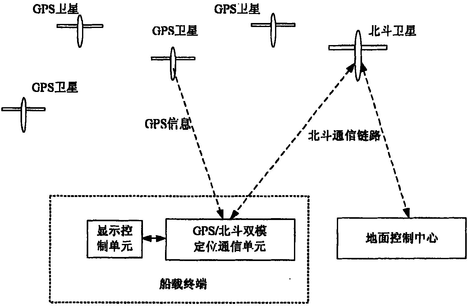 货船上主机的控制线路
