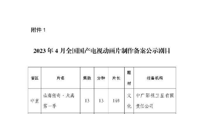 2021年8月网络动画备案