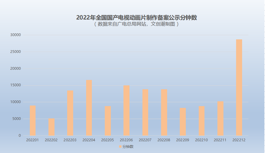 2021年1月国产电视动画片备案