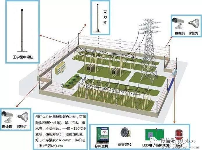 电子围栏报警主机时间设置