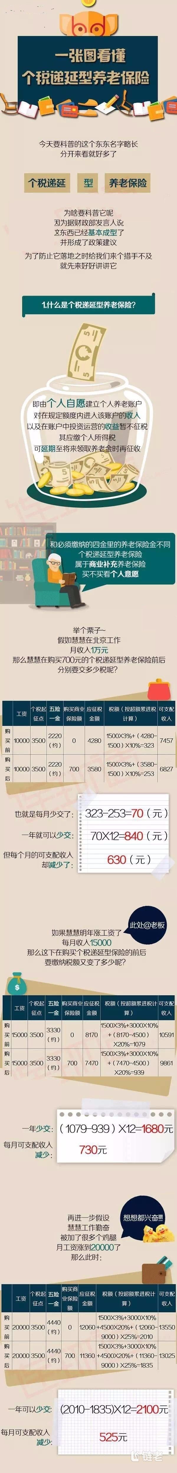 个税递延备案从哪查