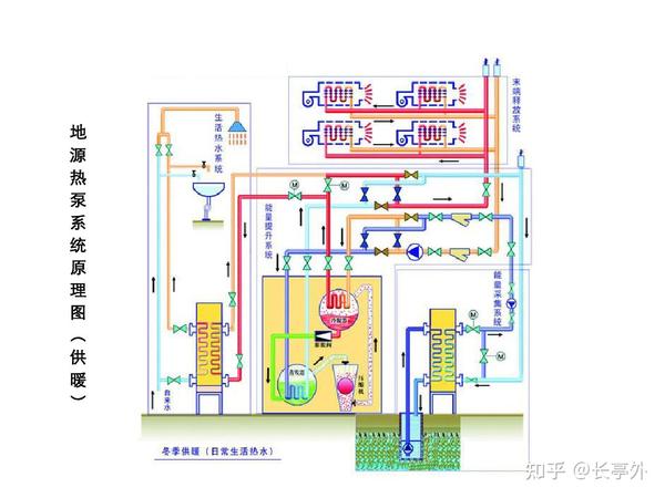 地源热泵主机制热量怎么算